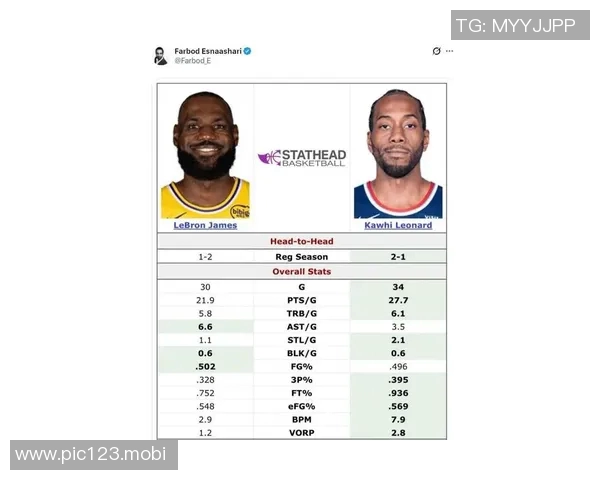 NBA公布全明星替补！詹姆斯和杜兰特压哨入选！伦纳德和哈登落选引争议